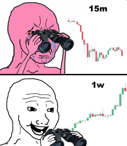 deBTCconsultant's tweet photo. #bitcoin #Ethereum #ADA #XRP Zoom out! https://t.co/a15H6427TW