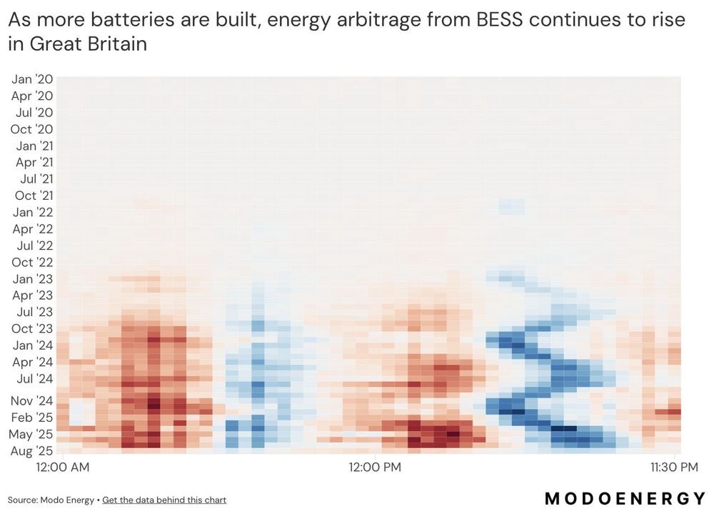 What is the story of battery growth, and how do they now support power markets?

The transition starts slowly and then moves very quickly.