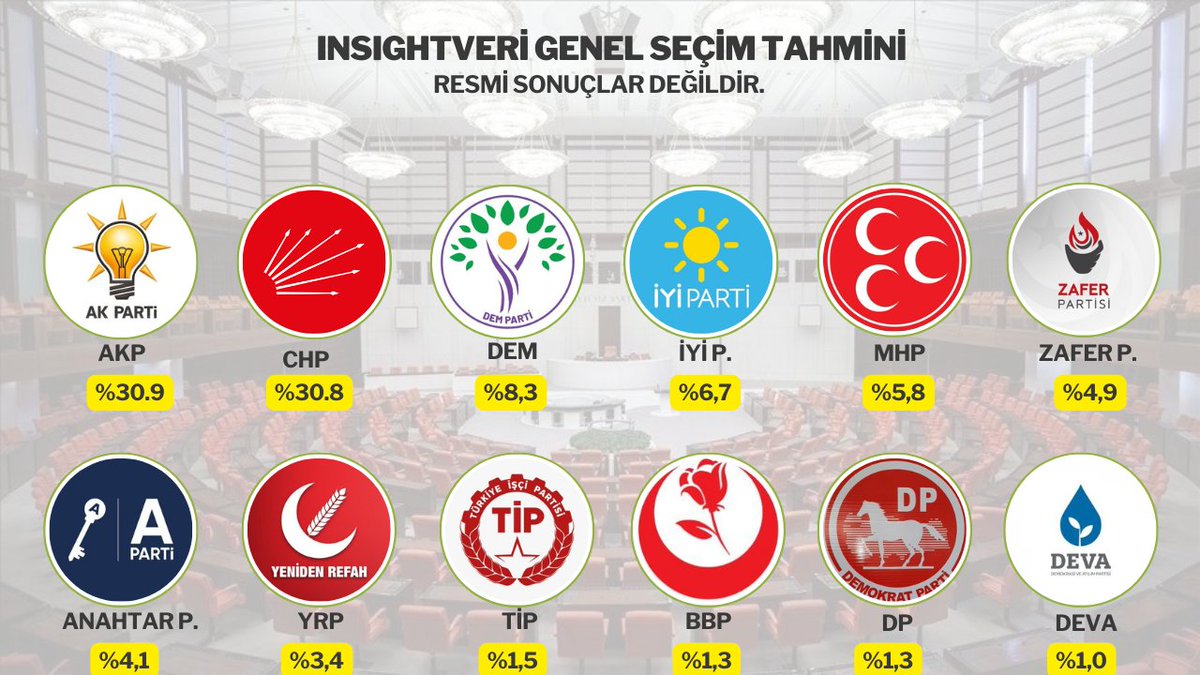 InsıghtVeri Genel Seçim Tahmini