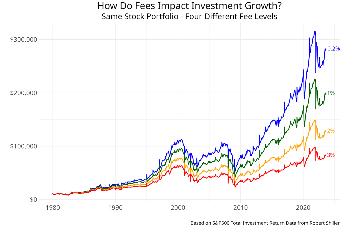 Many Irish pension savers to pay near 3% annual fees.

Are they getting value, or are the fees just a drain?