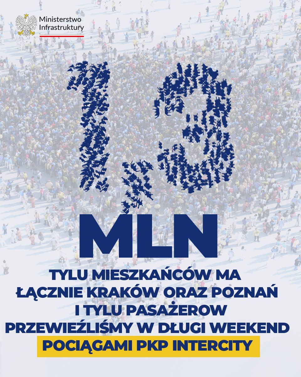 Ministerstwo Infrastruktury (@mi_gov_pl) on Twitter photo ❓Czy wiesz, że…
🚆 W ciągu jednej doby pociągami <a href="/PKPIntercityPDP/">PKP Intercity</a> podróżowało aż 356 tysięcy pasażerów – czyli tyle, ilu mieszkańców ma całe miasto Lublin!
👉 A w długi weekend przewieźliśmy aż 1,3 mln osób, co odpowiada liczbie mieszkańców Krakowa i Poznania razem wziętych! ❓Czy wiesz, że…
🚆 W ciągu jednej doby pociągami <a href="/PKPIntercityPDP/">PKP Intercity</a> podróżowało aż 356 tysięcy pasażerów – czyli tyle, ilu mieszkańców ma całe miasto Lublin!
👉 A w długi weekend przewieźliśmy aż 1,3 mln osób, co odpowiada liczbie mieszkańców Krakowa i Poznania razem wziętych!