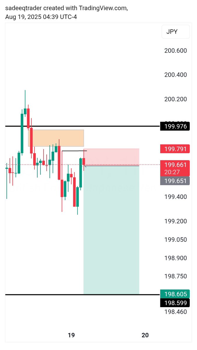#GBPJPY 👀