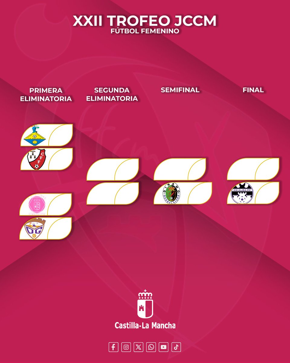 🏆 Este viernes, arranca la primera eliminatoria del #TrofeoJCCM <a href="/deportesclm/">Deportes Castilla-La Mancha</a> entre <a href="/fflasolana/">Quesos La Casota FF La Solana🧀</a> y <a href="/cffalbacete/">CFF Albacete Globalcaja</a> 

🔜 El domingo, <a href="/fuensafeminas/">EM Féminas Soliss Fuensalida</a> 🆚 <a href="/deporguada/">C.D. Guadalajara 🟣⚪️</a> 

En juego, el pase a la segunda eliminatoria ⏭️

🔗 ffcm.es/pnfg/NNws_ShwN…

 #somosCLM | #futfemCLM