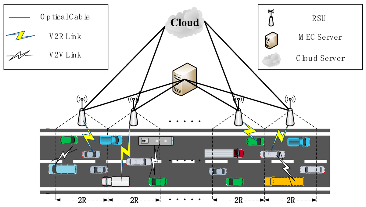 Symmetry_MDPI's tweet image. Computation Offloading and Resource Allocation Based on Game Theory in Symmetric MEC-Enabled #VehicularNetworks
✏️ Keqin Zhang, Jianjie Yang and Zhijian Lin
🔗 brnw.ch/21wV181
Viewed: 2357; Cited: 6
#mdpisymmetry #internetofvehicles #vehicletoeverything #edgecomputing
