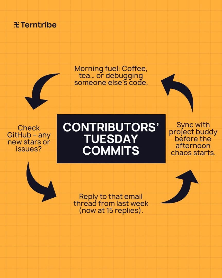 terntribe's tweet photo. Today’s Tuesday commits: ☕, syncs, commits, reviews, community. 

What is yours looking like?

#terntribe #opensource #tech #innovation https://t.co/dt5hnwwDW0