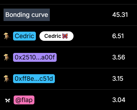 hg13131313's tweet image. x.flap.sh/0xdda13af495ff…
#FCAT

买入逻辑，flap创始人买入持有6.51%，创始人钱包里的token，目前唯一一个还没射出去的币，波子是狗，有狗，必须有猫，猫还是创始人的头像，角度顶尖还是内盘。