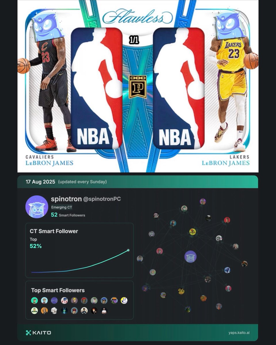 Curated a ton before, now yap à la InfoFi of <a href="/KaitoAI/">Kaito AI 🌊</a>. 

<a href="/moonbirds/">Moonbirds</a> led by <a href="/spencer/">Spencer</a> just launched Kaito leaderboard. Maybe #PaniniBlockchain should try post bi-bridge to <a href="/ethereum/">Ethereum</a>.

People oft ask for an example of BC scarcity.

Spino: LeBirb is rare. Doubirb LeBirb is 1/1.

Case