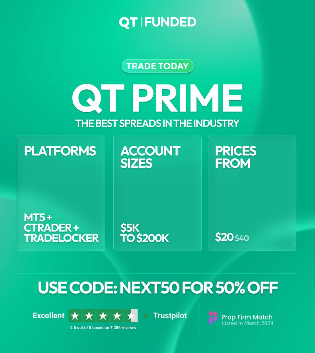 Marwan_fx (@marwan_fx01) on Twitter photo 🚀 Trade Smarter with <a href="/QtFunded/">QT | FUNDED</a>! 🚀
Looking for the best spreads in the industry?
Look no further — QT Prime is here! ✅
🔹 Platforms: MT5 + cTrader + Tradelocker
🔹 Account Sizes: $5K – $200K
🔹 Prices From: Just $20 (was $40)
✨ Special Offer: Use code NEXT50 and get 50% OFF 🚀 Trade Smarter with <a href="/QtFunded/">QT | FUNDED</a>! 🚀
Looking for the best spreads in the industry?
Look no further — QT Prime is here! ✅
🔹 Platforms: MT5 + cTrader + Tradelocker
🔹 Account Sizes: $5K – $200K
🔹 Prices From: Just $20 (was $40)
✨ Special Offer: Use code NEXT50 and get 50% OFF