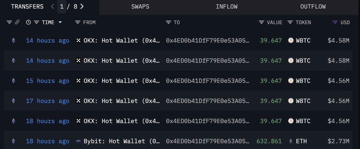 speedwagonX's tweet photo. This address now holds over $177 million in BTC and ETH, all moved from exchanges in the last week. Looks like they're making a big play!
See: https://t.co/7NsDjqsNOJ https://t.co/x6ijCzH1T7