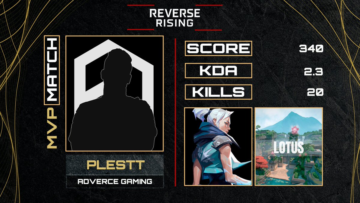 REV3RSE (@reverseleague_) on Twitter photo #MVP
Con este juego con una gran diferencia de rondas, ha Sido muchas veces por el desempeño que logra #Plestt, del equipo de <a href="/AdverceGaming/">Adverce Gaming</a> ! Felicidades! 🙌🏻 #MVP
Con este juego con una gran diferencia de rondas, ha Sido muchas veces por el desempeño que logra #Plestt, del equipo de <a href="/AdverceGaming/">Adverce Gaming</a> ! Felicidades! 🙌🏻