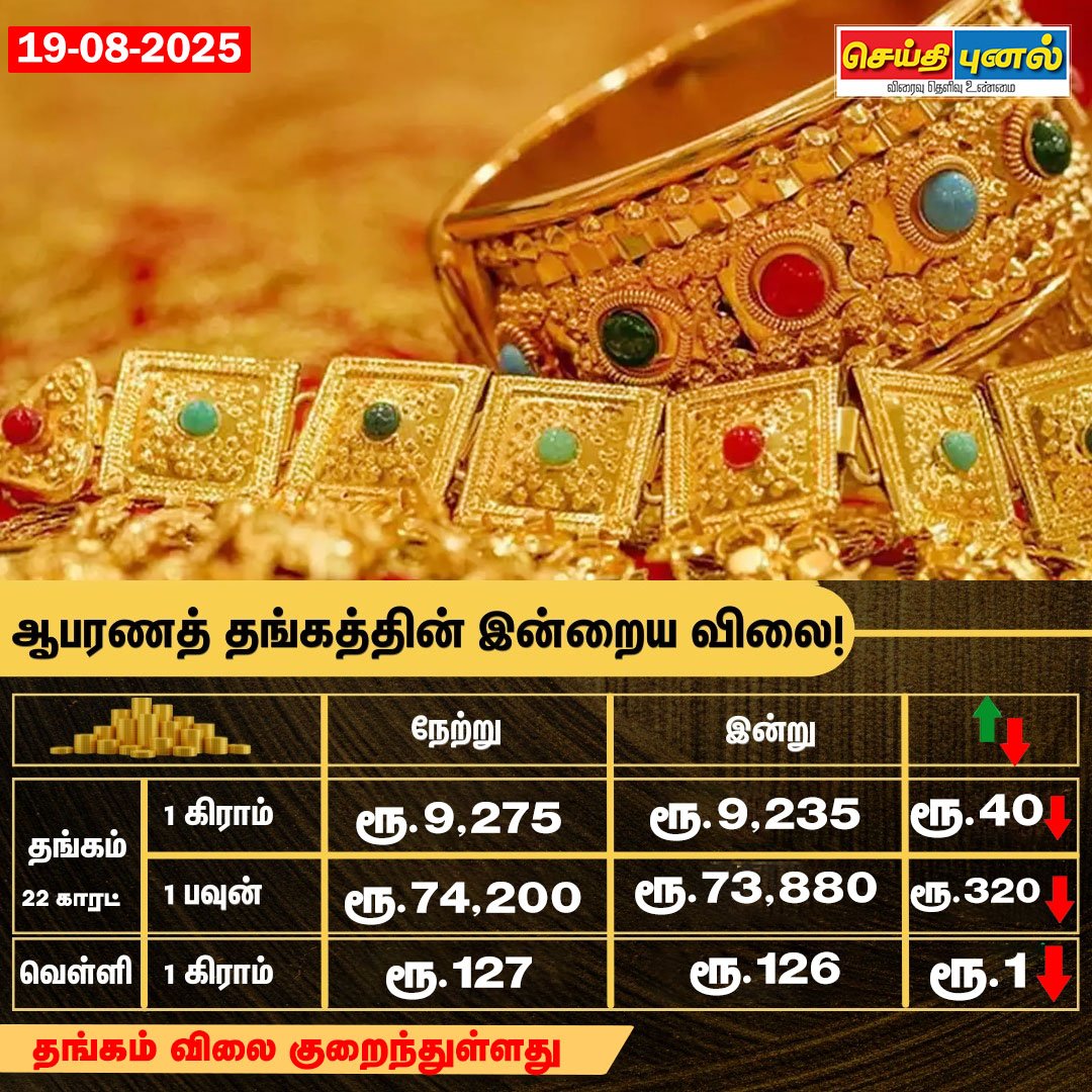 seithipunal's tweet photo. இன்றைய தங்கம் விலை நிலவரம்!
#goldratetoday|#todaygoldrate|#goldprice|#silvaratetoday| #chennaigodlprice| #Seithipunal https://t.co/RdccDdPo9a