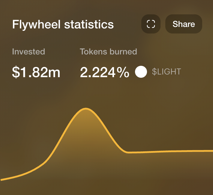 btcly17's tweet image. Heaven平台@heavendex 的基金会Starseed今天已上线，搞得比较神秘，所有买入情况都不会披露，只会静悄悄买自己看好的项目。创始人@peacefuldecay 也挺会，可以避免一些“利好公布就砸盘”的情况

读下来感觉挺有意思的，Starseed 支持的范围很广，从 meme 项目到复杂的 ICM（互联网资本市场）和 AI 项目…