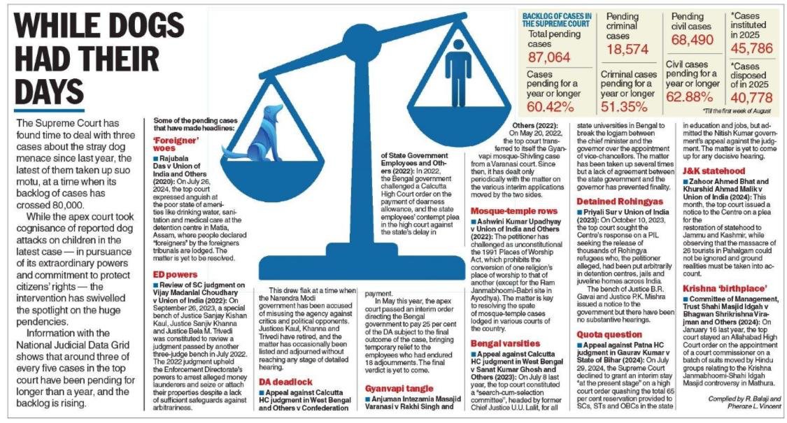 The most significant pending cases that the Supreme Court is not hearing.