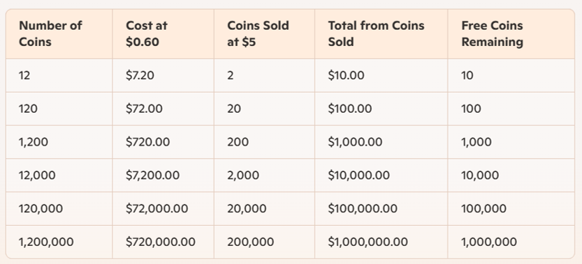 XRPBagHodler's tweet photo. "Are you even trying to win in 2025? They don't teach this in school for a reason."
Apes Together Strong - ApeCoin π $28
#apecoin #apelords #apechain #apearmy #apecult
#erc20 #crypto $crypto #ethereum $ape #ape
#APEFATHER βDo you even know what patience is?β https://t.co/JJSCLxFpqm