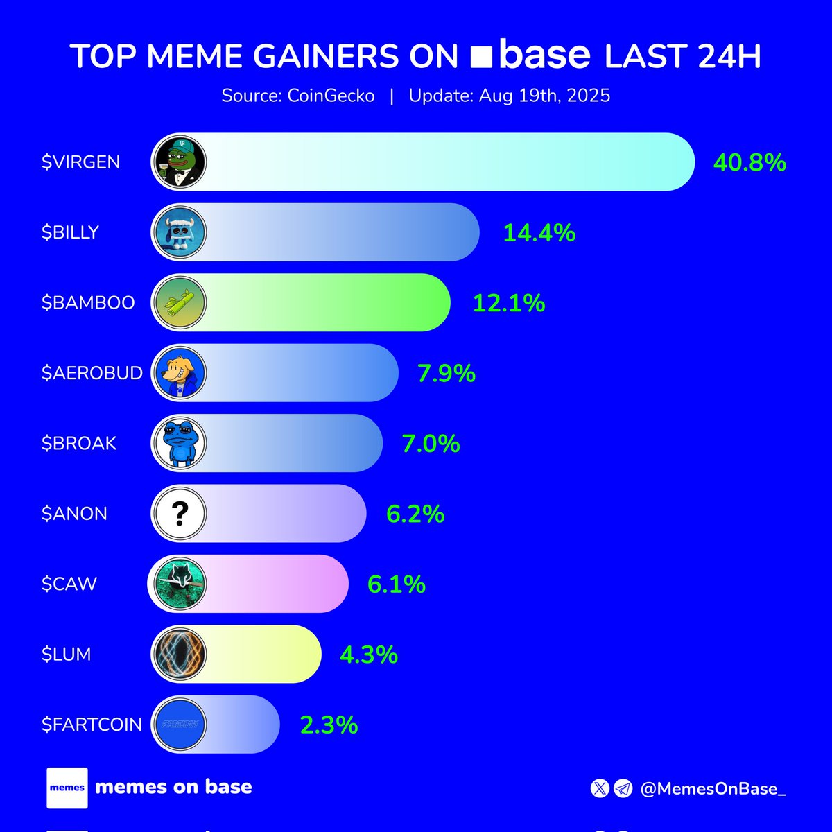 Memes on Base tweet media