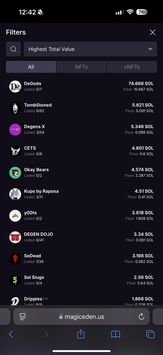 GuyWhoLost100K (@guywholost100k) on Twitter photo Damn they just added to their stack they have almost 70 <a href="/TombStonedHS/">TombStoned</a> now after that 40 nft sweep
They hold
<a href="/DeGodsNFT/">DeGods</a>
<a href="/okaybears/">Okay Bears</a>
@cets
Plus a whole bunch more.
They know what’s up Damn they just added to their stack they have almost 70 <a href="/TombStonedHS/">TombStoned</a> now after that 40 nft sweep
They hold
<a href="/DeGodsNFT/">DeGods</a>
<a href="/okaybears/">Okay Bears</a>
@cets
Plus a whole bunch more.
They know what’s up