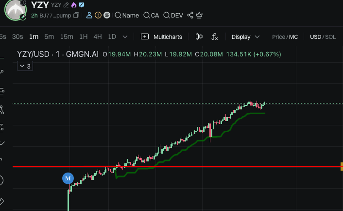 tell me you're going to rug with out telling me you are going to rug $yzy