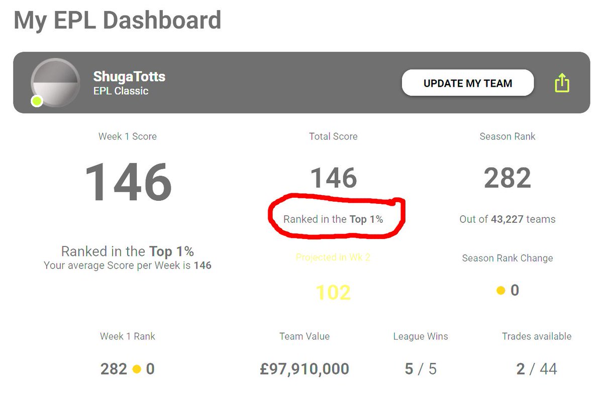 ShugaFL's tweet image. I love the EPL, but top 1% - it's all downhill from here lol