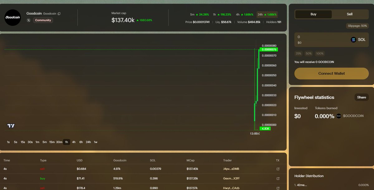 It will be $goodcoin?
heaven.xyz/token/73kYDhZA…