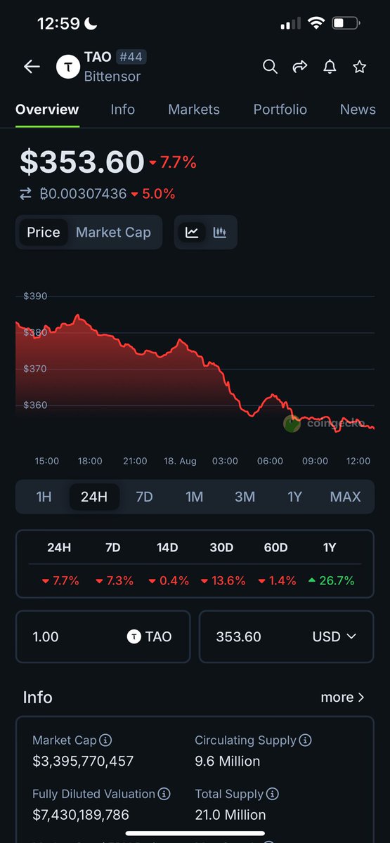 How to farm $TAO on <a href="/inspectxyz/">Inspect</a> 🧵
1 $TAO is currently trading at $353. What this means is that, if at the end of the mining, you end up with - 

10 $TAO that will be = $3,350
20 $TAO that will be = $7,060
Allready listed ♾️