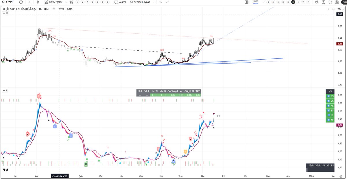 #YYAPI 
kritik yerde kalmış bakalım ne olacak