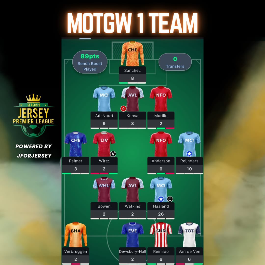 Jersey Premier League tweet media