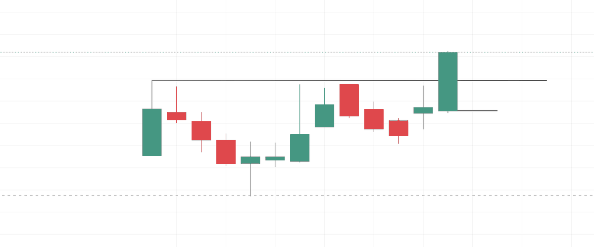 VVVStockAnalyst's tweet image. If this is not called a clean setup, then what is clean ?

11% depth IPO Base.