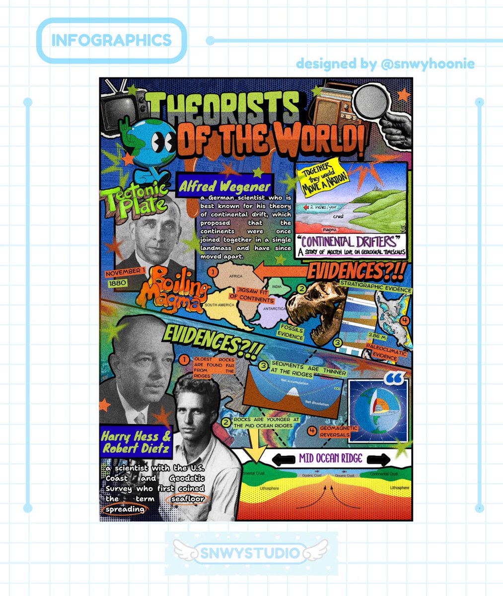 snwyhoonie's tweet image. [ #snwycomms ] 🌍📺🧡

TAGS ⋆ ★ lf editor graphic design infographics layout school project commission #infographics #school