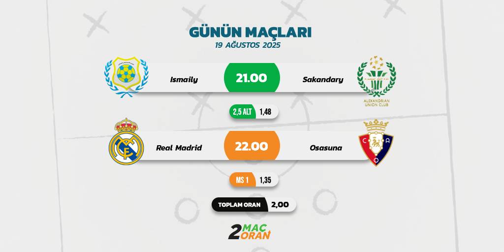 19 Ağustos 2025 - Salı

▪ Ismaily - Sakandary  
2.5 Gol Altı / 1.48

▪ Real Madrid - Osasuna
Maç Sonucu 1 / 1.35

Toplam Oran: 2.00

#2maç2oran
