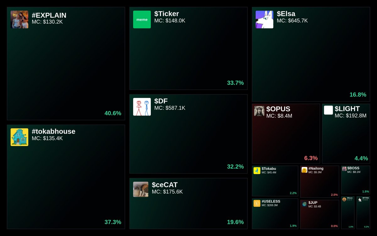 GlydoAlerts's tweet image. Trending on Glyde.GG Heatmap

1. #EXPLAIN
2. #tokabhouse
3. $Ticker
4. $DF
5. $ceCAT

Updated every 5 mins.