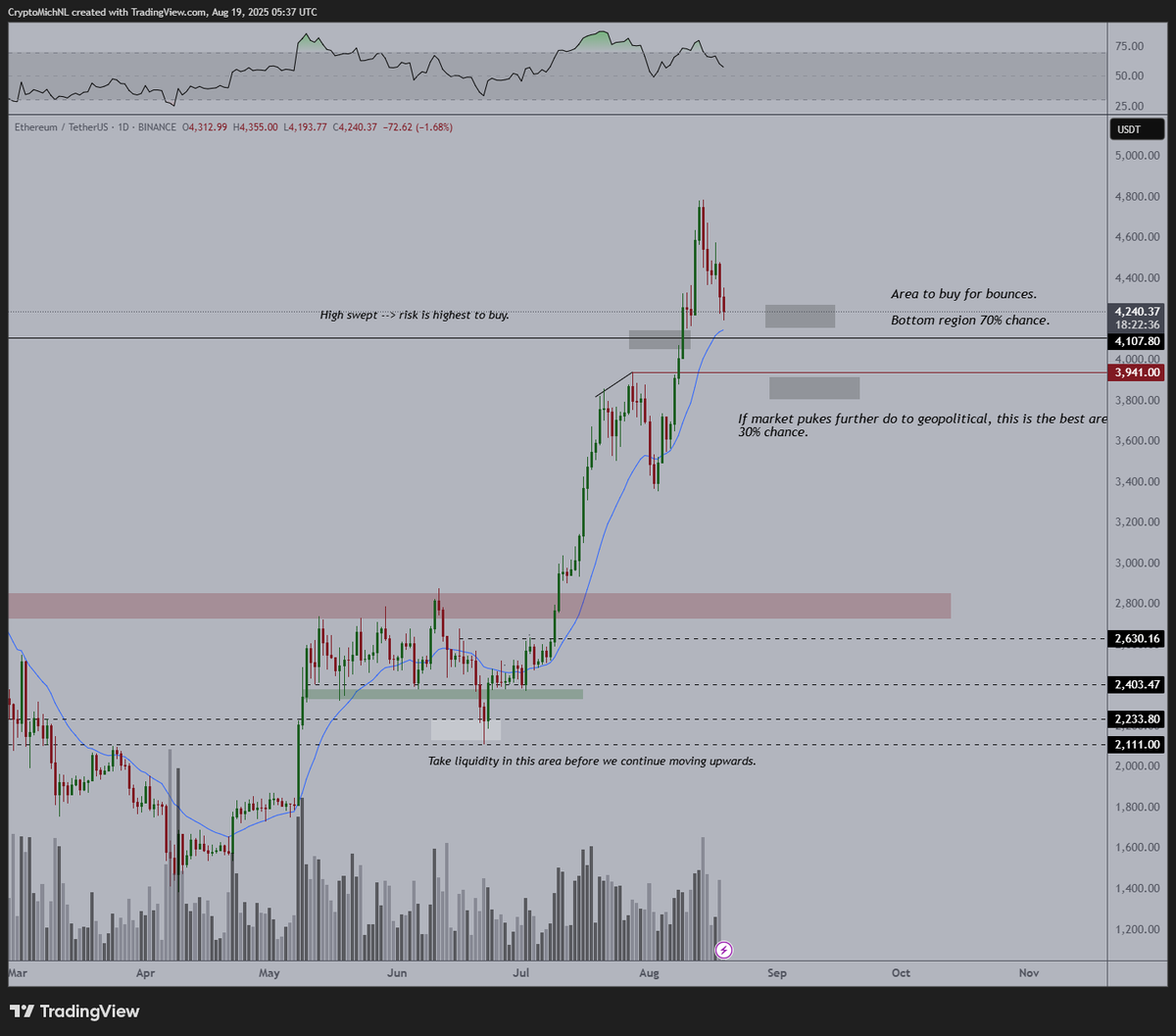 Michaël van de Poppe tweet media