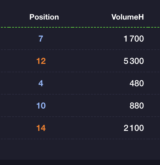 💰 Vente d'un média sur les formulaires (390€)

Les avantages du média :
👉 Site en croissance
👉 Déjà du traffic Semrush (+130)
👉 Design pro. déjà en place
💰 Thématique business ➡️ beaucoup d'annonceurs
🚀 Monétisation alternative possible grâce à la thématique

Quelques