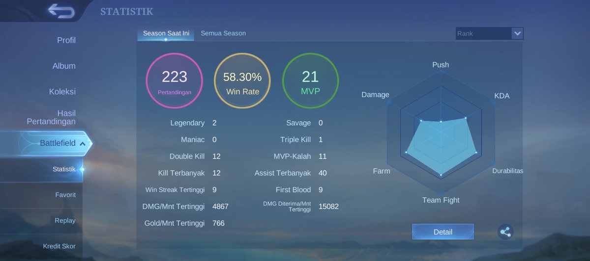 Maen kalo ga solo ya duo, itupun kalo di ajak HAHAHA