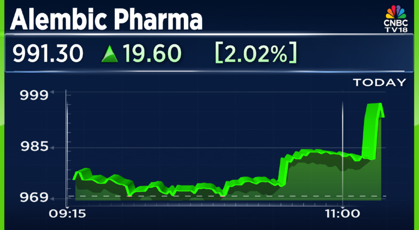 CNBCTV18Live's tweet photo. #JustIn | #AlembicPh gets US FDA nod for Macitentan tablets (10 mg)

🚩Alert: #Macitentan tablets are used for the treatment of pulmonary arterial hypertension (#PAH)

🚩Alert: Macitentan tablets has an estimated market size of $1,180 m https://t.co/Isk9g6p6Kl