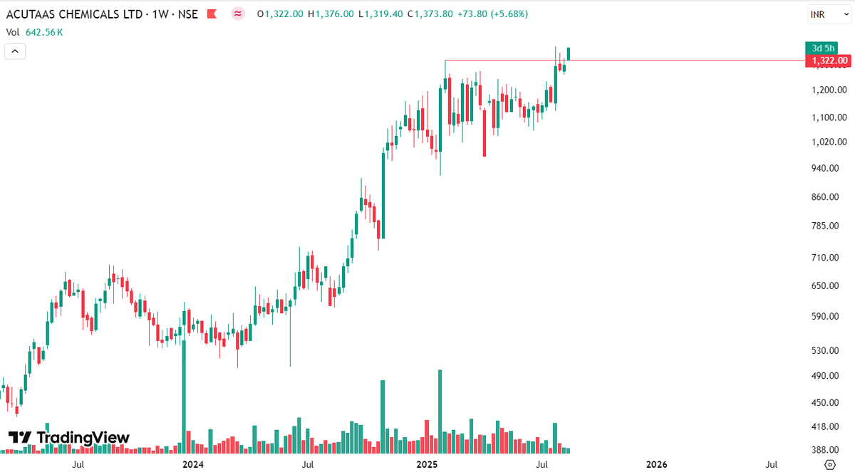 Stockman_idea's tweet image. For #chemicalsector lover. 

Weekly Break-out Testing Done. 

Good Looking Stock

#chemical #StockToWatch #stocktobuy #Bullish