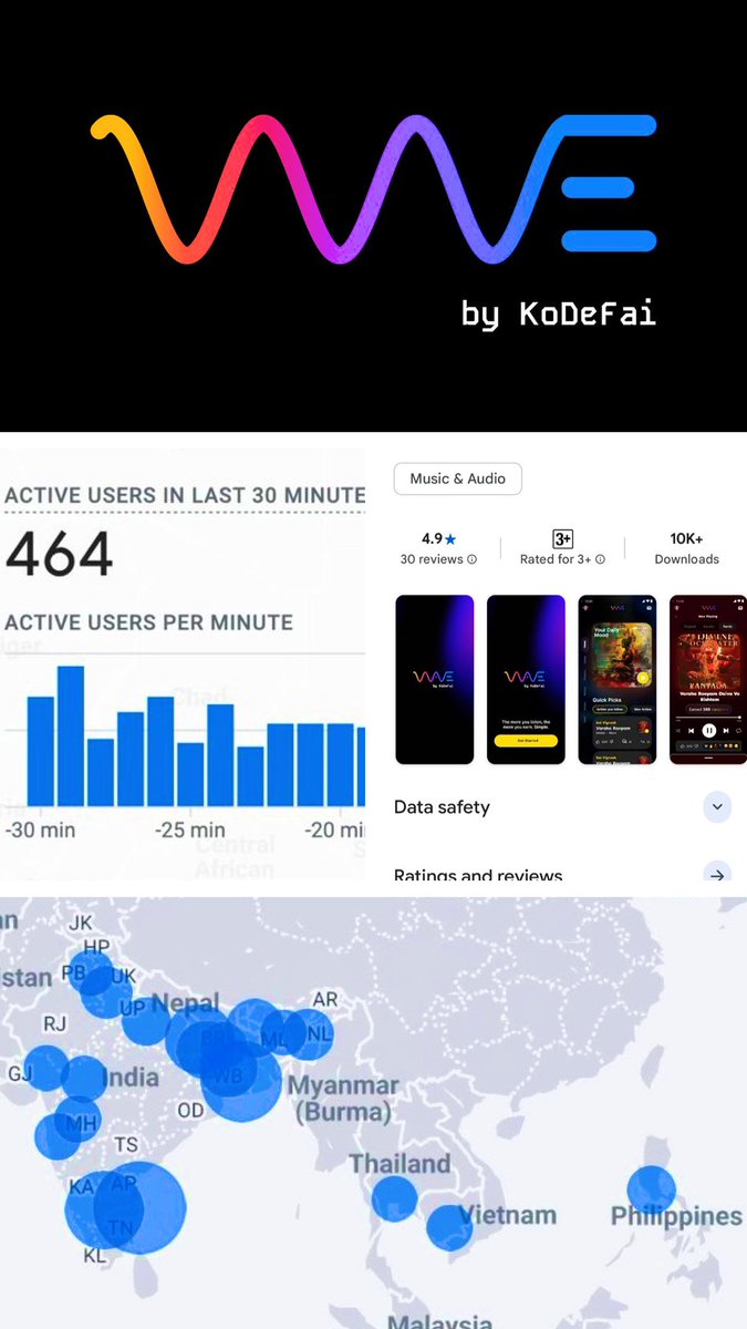 KoDeFaiWave's tweet photo. We are proud to share that the Beta version of our #Music app is now being enjoyed daily by music fans. This milestone is just the beginning—Wave 2.0 , powered by Kodefai, is coming soon. Heartfelt thanks to our partners and the music community for their trust and support. #wave #kodefai #music