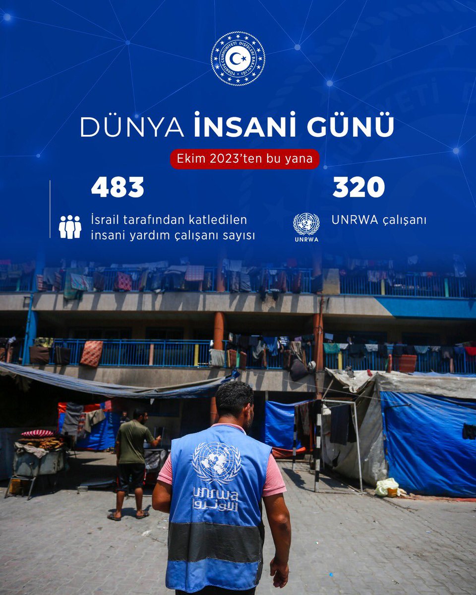 📅 19 Ağustos Dünya İnsani Günü’nde, dünyanın dört bir yanında fedakârca görev yaparken hayatını kaybeden insani yardım çalışanlarını şükranla anıyoruz.
 
2023 yılından bugüne İsrail tarafından Gazze’de öldürülen insani yardım çalışanı sayısı, 320’si UNRWA görevlisi olmak üzere