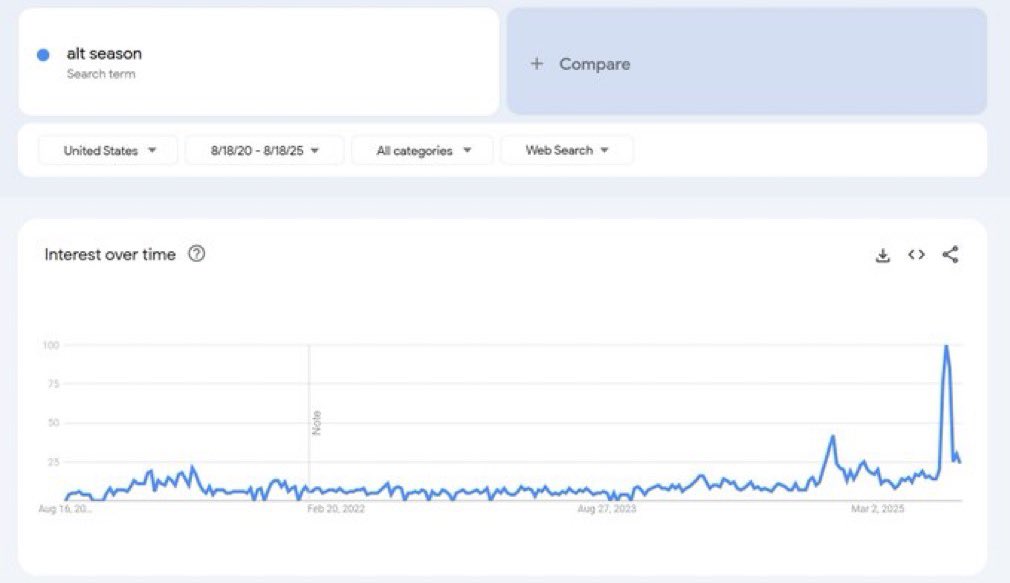 Crypto Rover tweet media