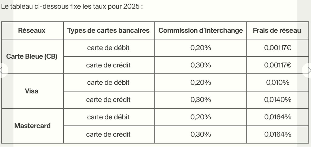 83Poppins's tweet photo. ⛔️A la charge de ton #commerçant, alors ta baguette à 1€ ou tes croissants à 3 € avec ton #smartphone.... si tu peux oublier, c'est mieux ‼️
#cash #boycottCB https://t.co/Fxbi75rPMO