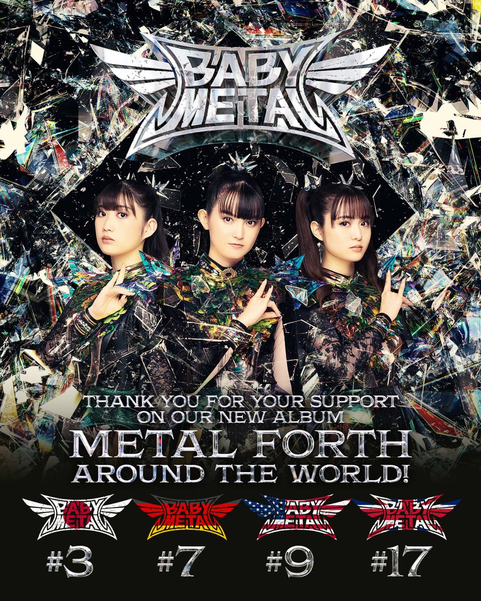 universalpressj's tweet photo. BABYMETAL『METAL FORTH』が各国チャートでランクイン！全米TOP10入りは日本人グループとしては史上初！
https://t.co/FvQs4BeNjM

#BABYMETAL #METALFORTH https://t.co/KV0WlXYUPV