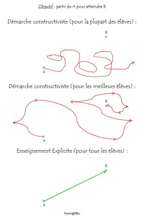 Form@PEx : Constructivisme / Explicite
formapex.com/telechargement…