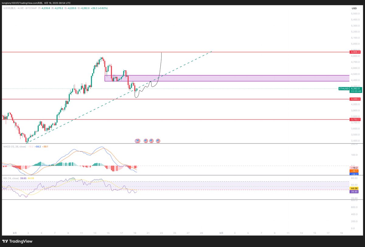 童Tony. sol tweet media