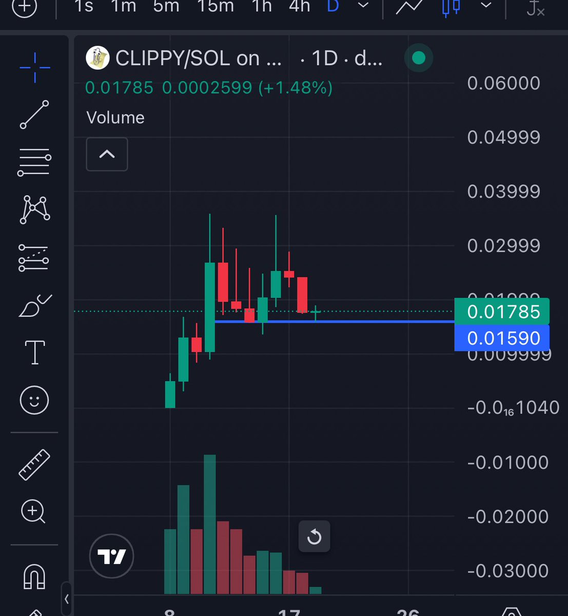 Chairman_DN's tweet photo. $CLIPPY Go time https://t.co/7m0e6Ksp4c