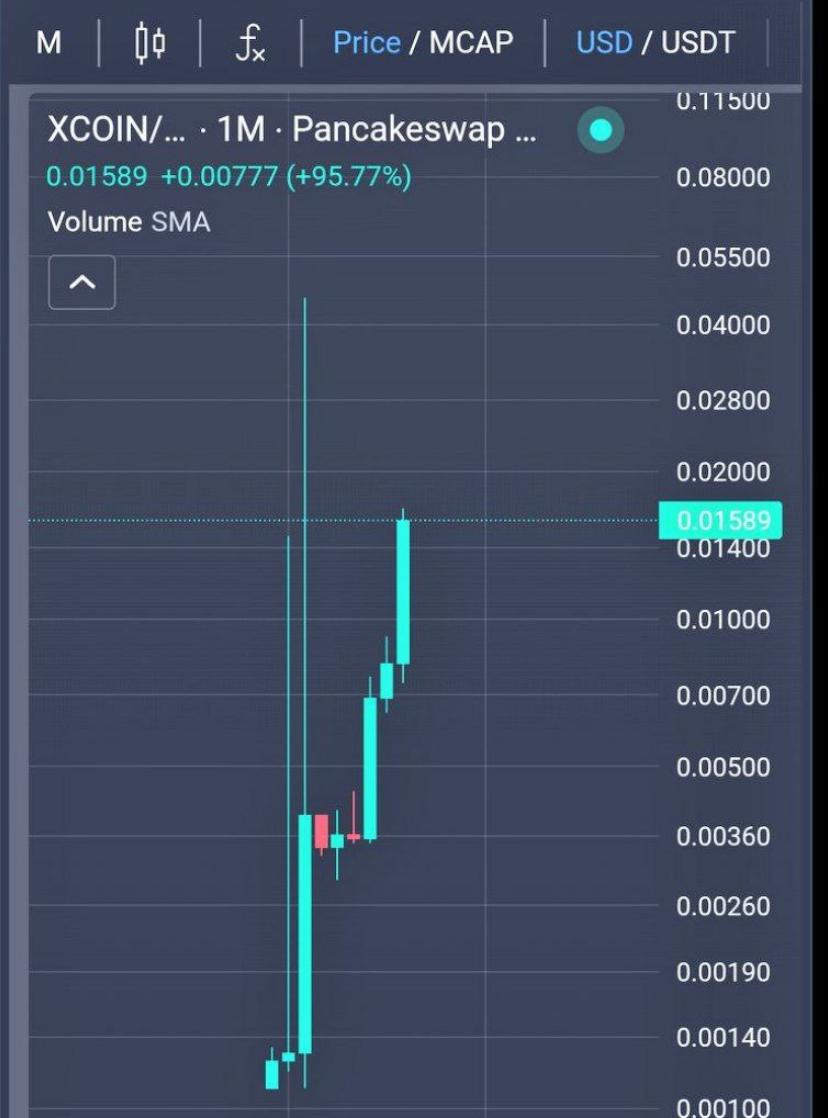 ChildTalha12516's tweet photo. 🔥💥 XCOIN Big Burn Alert on August 20th! 🚀

⚫ 95% supply reduction = massive deflation
⚫ Limited supply, potential price surge
⚫ Market cap needs $25M for $0.50 target

XCOIN CA : 0xada0418f7c5c445520874d5f37935e8fc4072d28

#XCOIN https://t.co/W6qJvERWqm