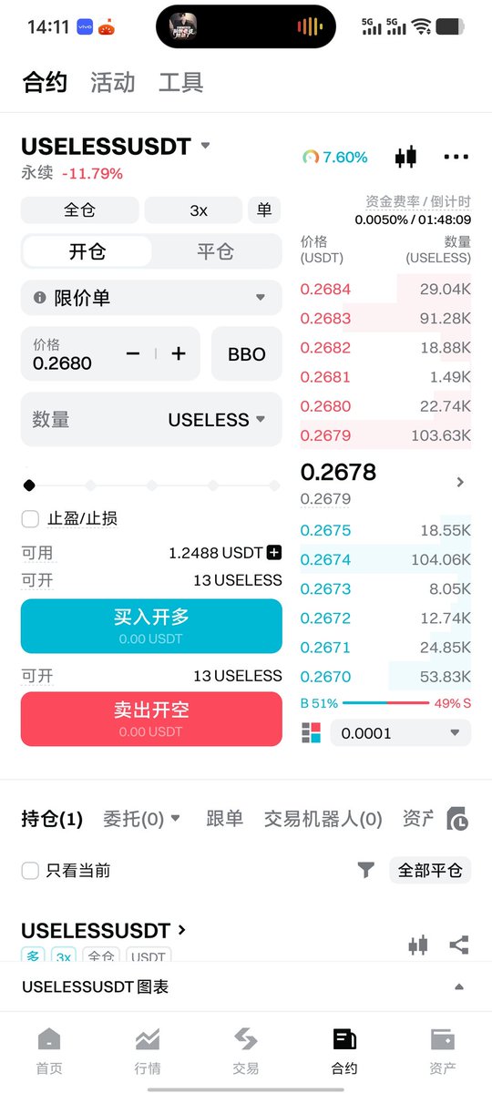 useless无用币回调到0.26可以抄底一波