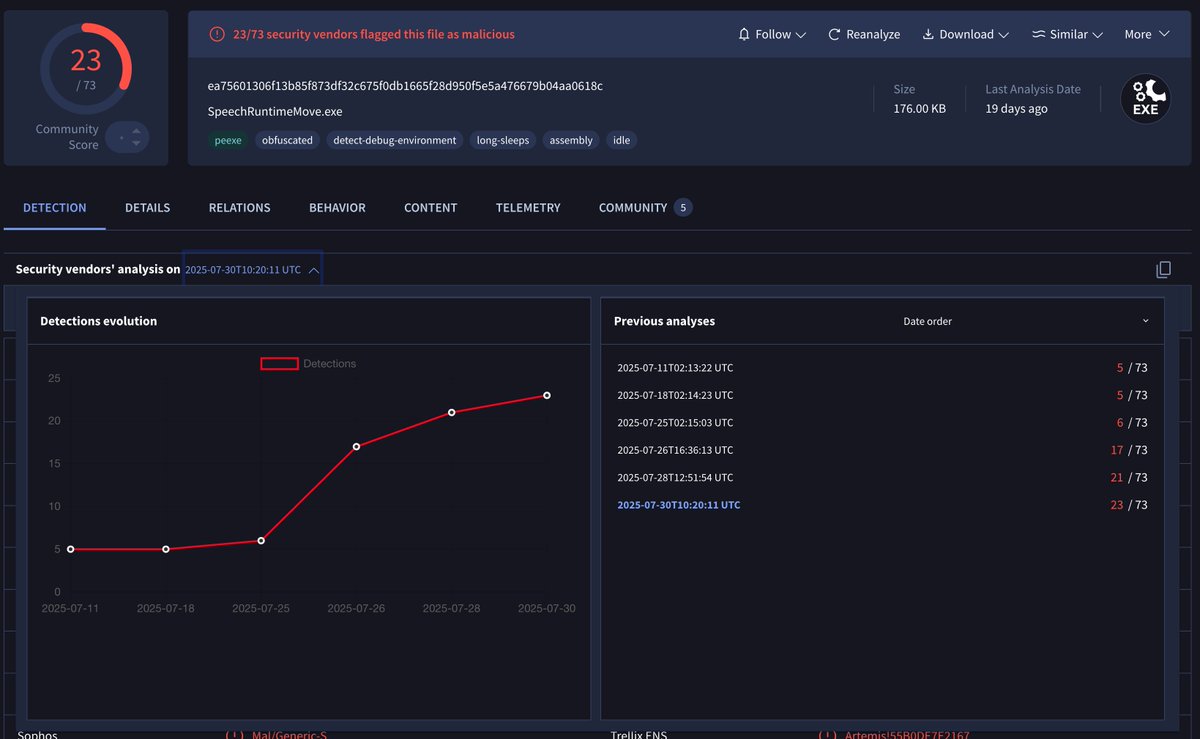 cyb3rops's tweet image. A new lateral movement PoC was published on GitHub: SpeechRuntimeMove (COM Hijacking via SpeechRuntime DCOM)

We added the repo to our stack to build, test, and analyze

The sample uploaded to VirusTotal is already covered by at least 5 of our generic rules
(VT only shows up to 5…