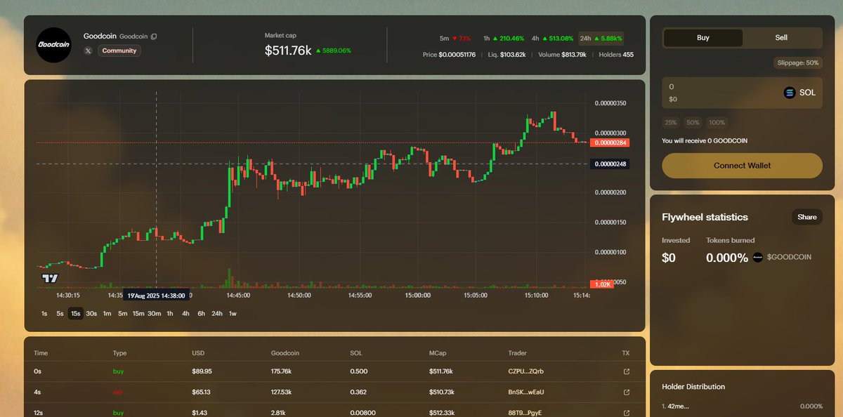 Of Course! 
it's $goodcoin
first call X 3
heaven.xyz/token/73kYDhZA…