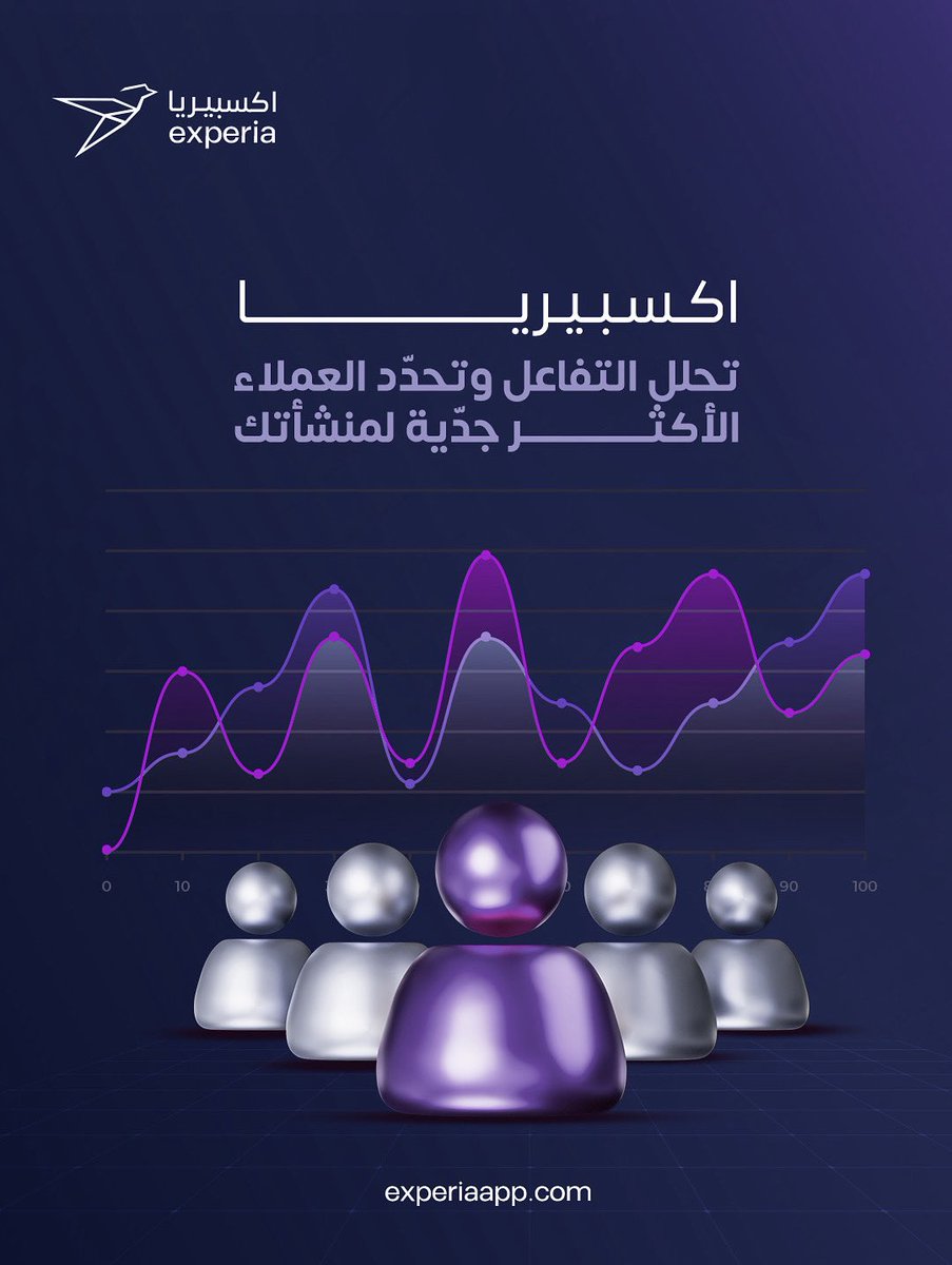 ExperiaApp's tweet photo. تعرف مين العميل المهتم؟🤔
ولا تضيع وقت فريقك على استفسارات ما توصل لنتيجة؟

مع اكـسـبـيـريـا✨
▫️تحصل على تقارير تفصيلية وتخلي خدمتك تركّز على العميل اللي  يستحق
▫️تربط بين سلوك العميل والخدمة التي تناسبه
حوّل التفاعل الذكي إلى مبيعات حقيقية مع اكـسـبـيـريـا✅

#B2B #أداء_الفريق https://t.co/tHYpE1Ut6b