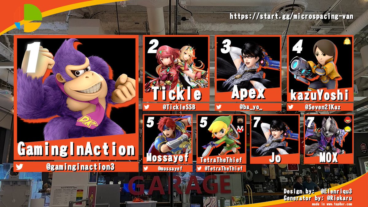 dantotto's tweet photo. Here are the results for Microspacing Vancouver #107!
🥇 @gaminginaction3 
🥈 @TickleSSB 
🥉 @SSBUAp3x 
🏅 Redemption Winner: @ConsumeMedia1 

See you all next week! https://t.co/arr4KHWEgN
