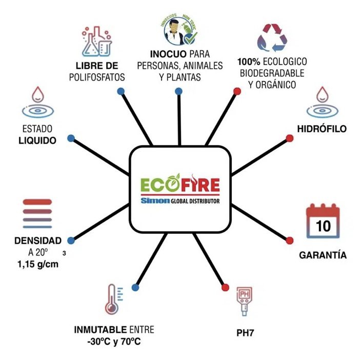 Y yo me pregunto… ¿por qué no se utiliza Ecofire, el invento español de César Sallén, ecológico además, para perimetrar los incendios?

¿Alguien me puede explicar por qué? Es que es de traca.

Cambio climático, tienen la jeta de decir.

Próximo cambio geográfico, querrán decir…
